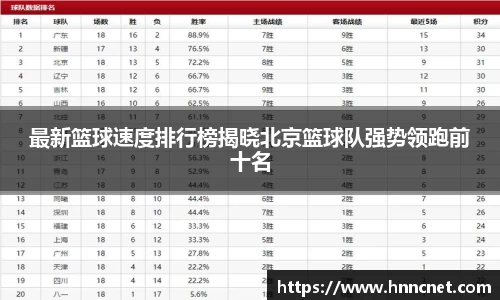 最新篮球速度排行榜揭晓北京篮球队强势领跑前十名