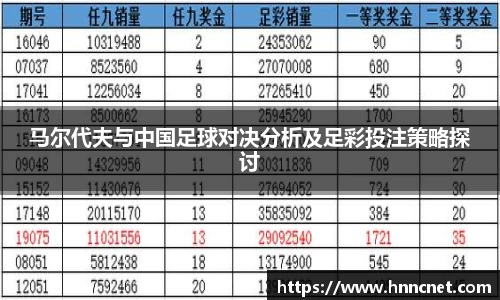 马尔代夫与中国足球对决分析及足彩投注策略探讨